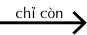 giá chỉ còn